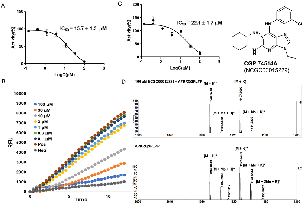 Figure 7.