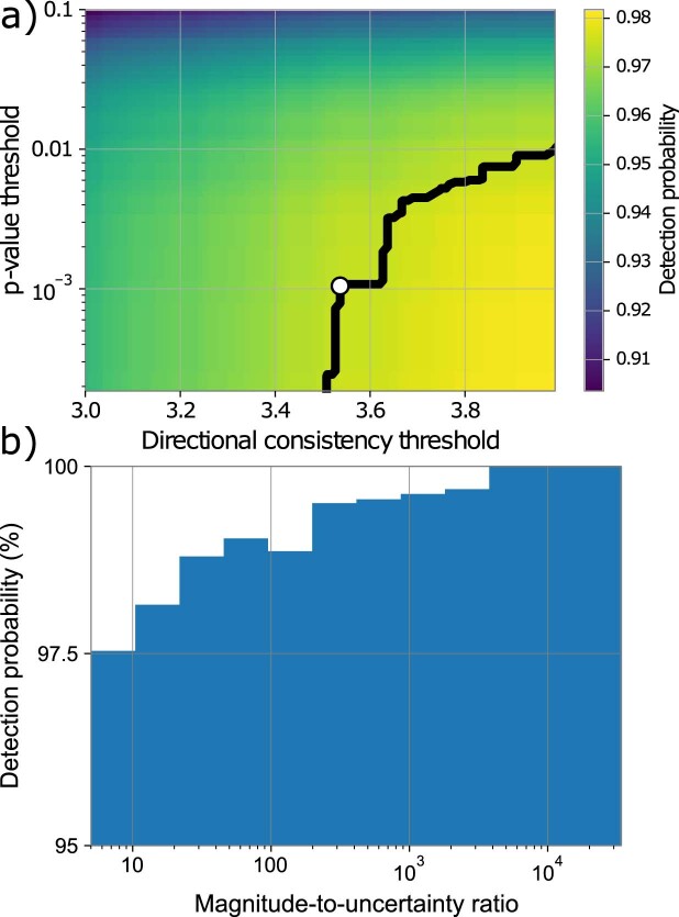 Extended Data Fig. 2