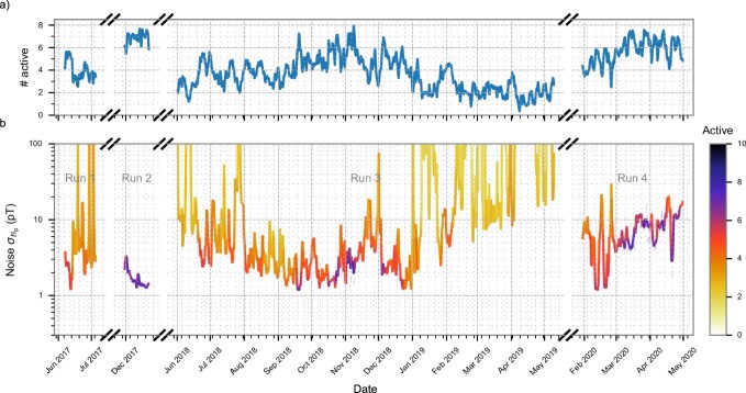 Extended Data Fig. 1