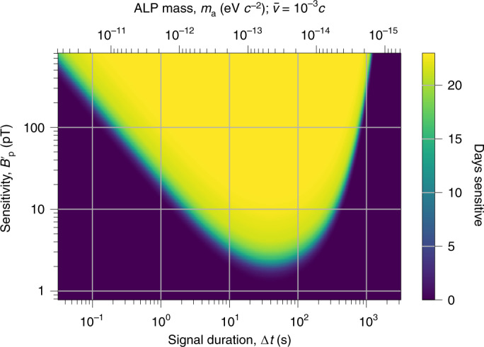 Fig. 3