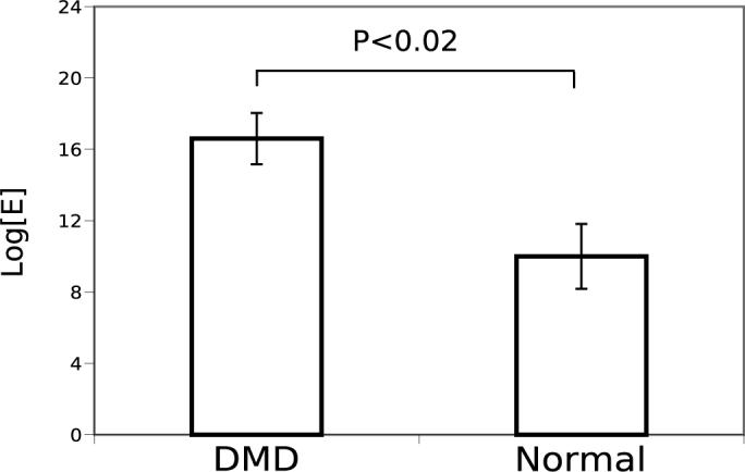 Fig. 4