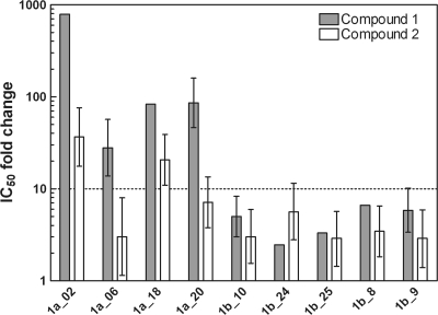 FIG. 2.