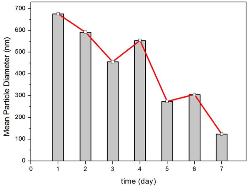 Figure 10