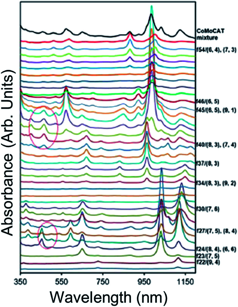 Fig. 9