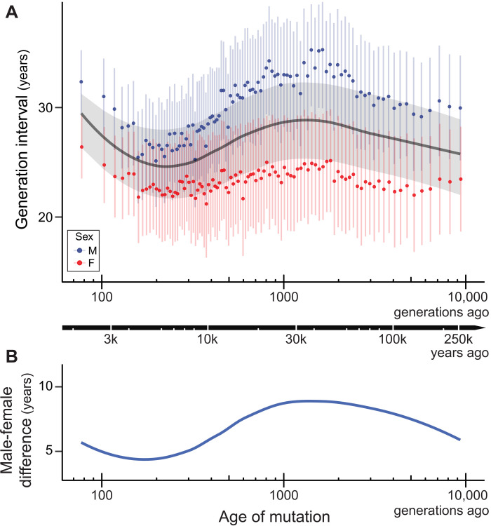 Fig. 2.