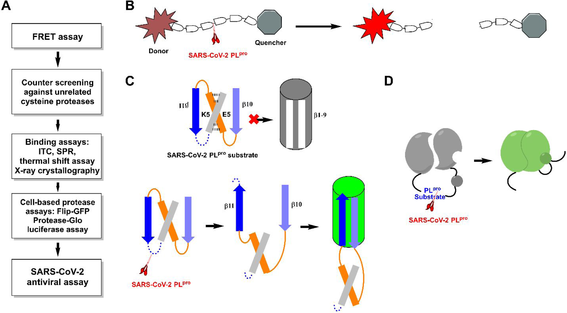 Figure 4.