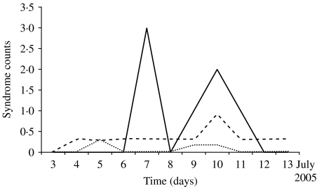 Fig. 3