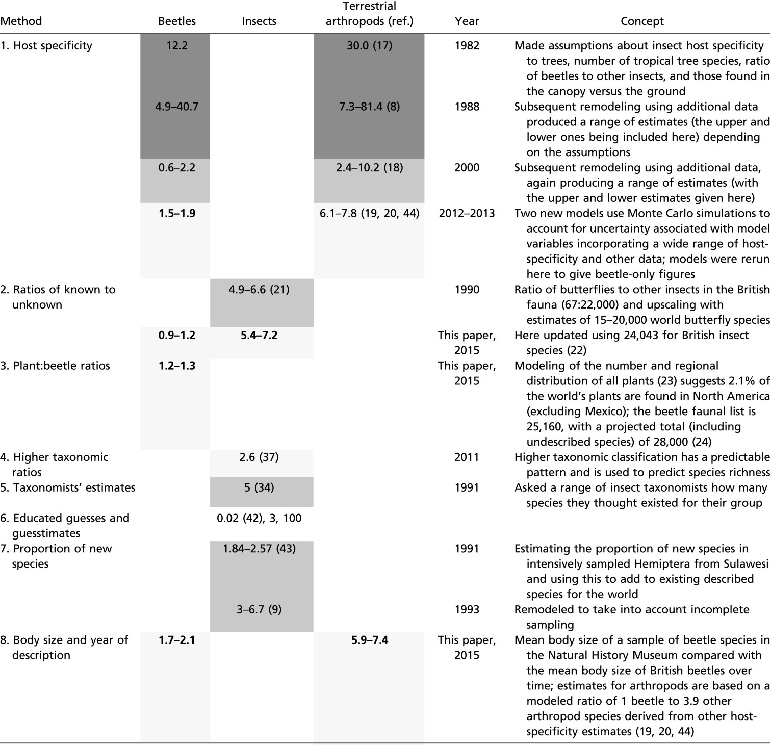 graphic file with name pnas.1502408112fx01.jpg