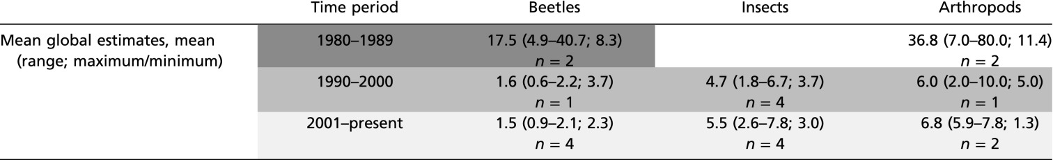 graphic file with name pnas.1502408112fx02.jpg