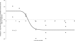 FIG 7