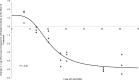 FIG 6