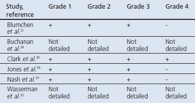 graphic file with name pcrj201171-t3.jpg