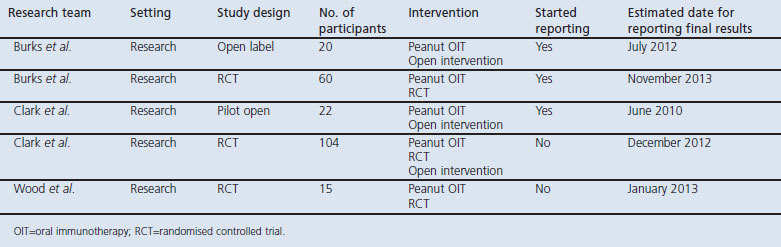 graphic file with name pcrj201171-t2.jpg