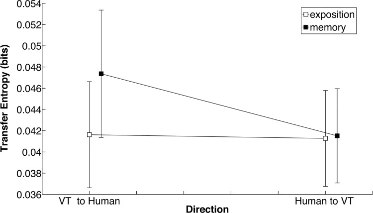 Fig 9