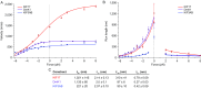 Fig. S5.