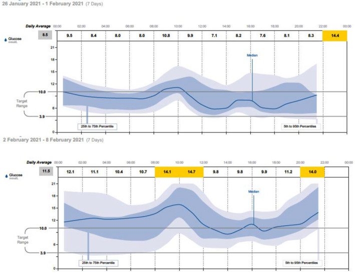 FIGURE 3