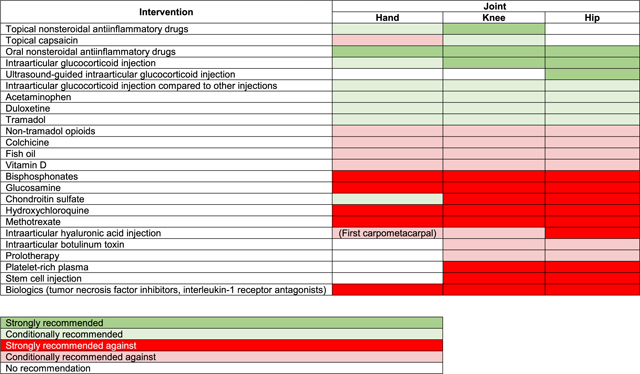 graphic file with name nihms-1921827-t0004.jpg