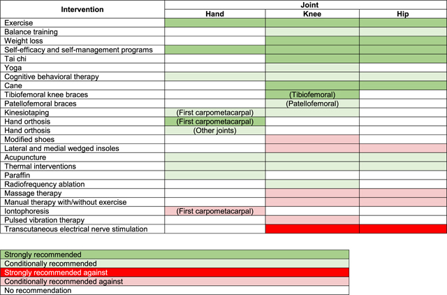 graphic file with name nihms-1921827-t0003.jpg