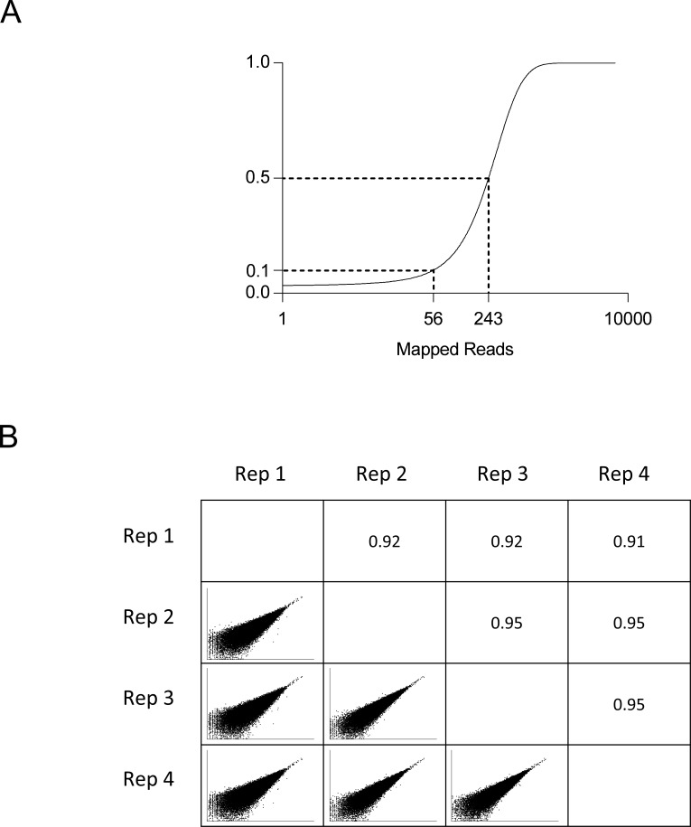 Figure 2—figure supplement 2.