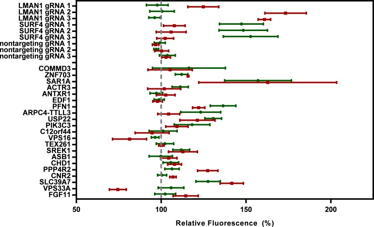 Figure 2—figure supplement 3.