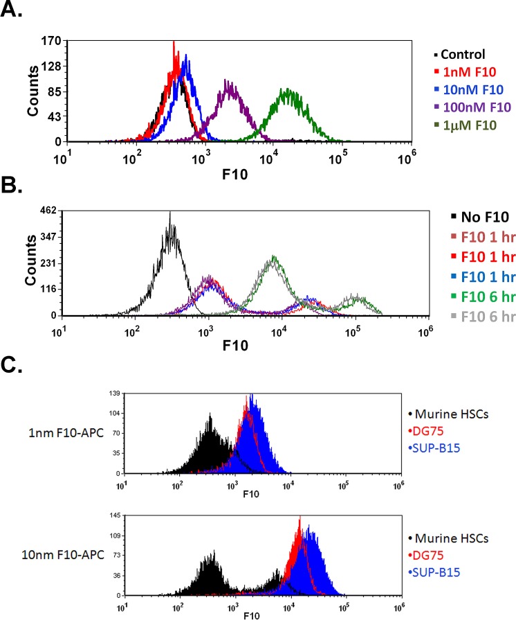 Figure 6