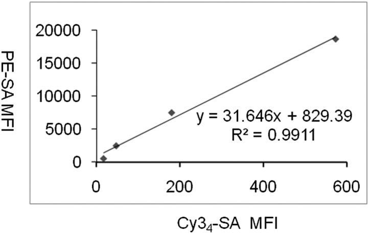 Figure 1—figure supplement 2.