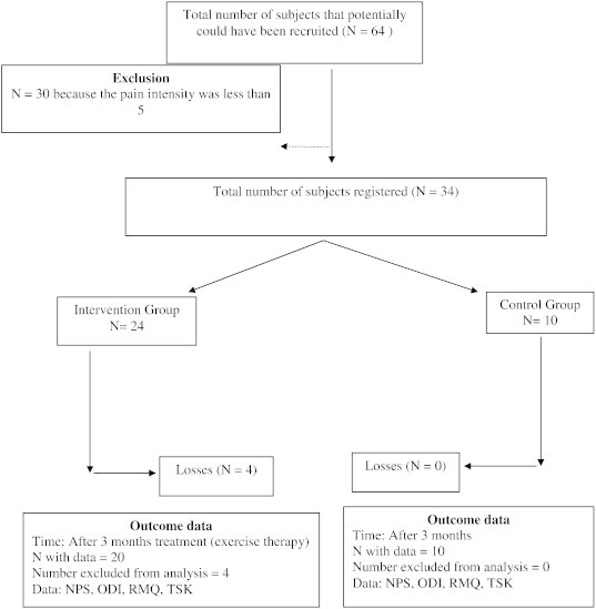 Fig 1