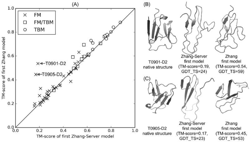 Figure 9