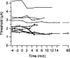 Figure 9.
