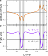 Extended Data Fig. 5