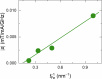 Extended Data Fig. 7
