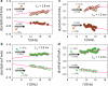 Extended Data Fig. 6
