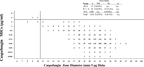 FIG. 1.