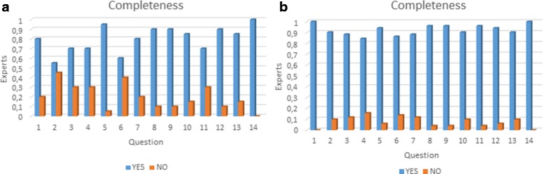 Fig. 14