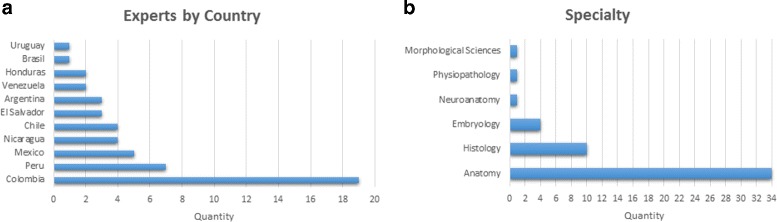 Fig. 13