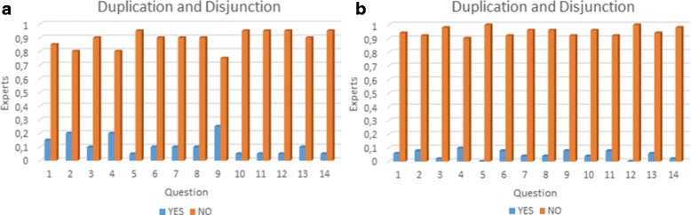 Fig. 15