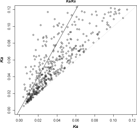 Figure 5.