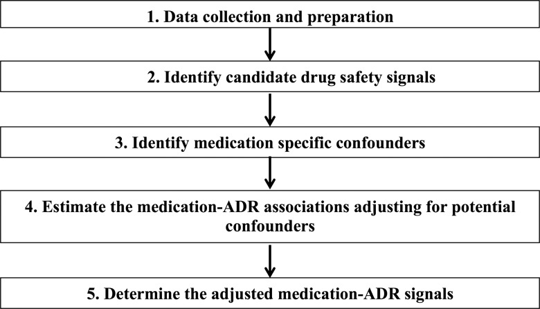 Figure 1