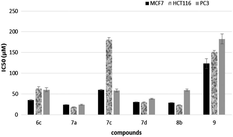 Figure 5.