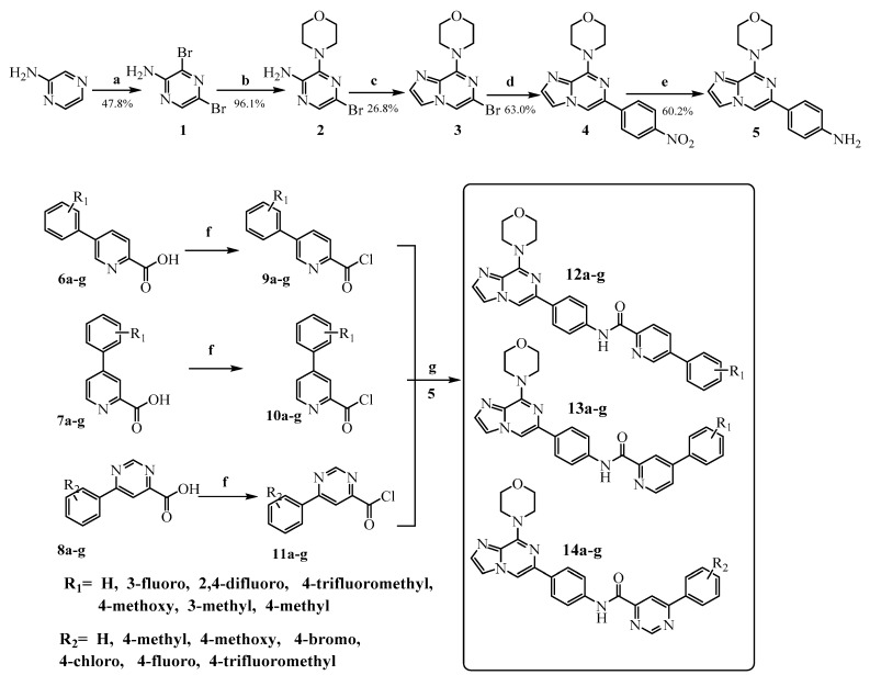 Scheme 1