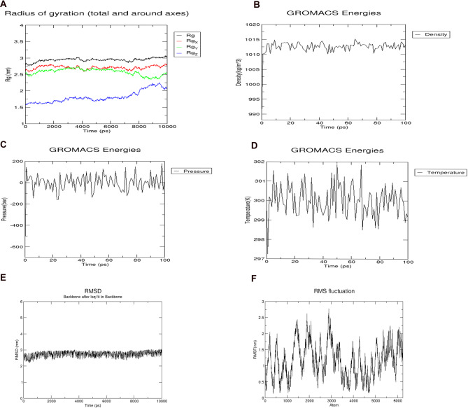 Figure 10