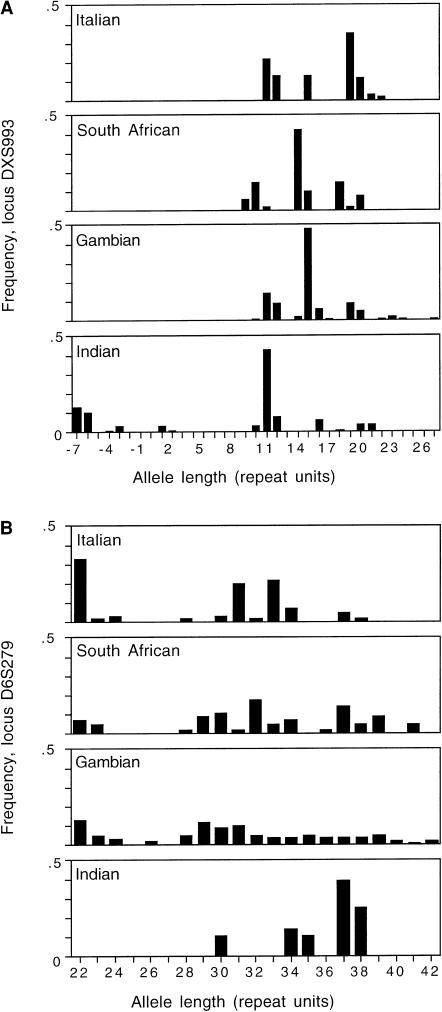 Figure  2