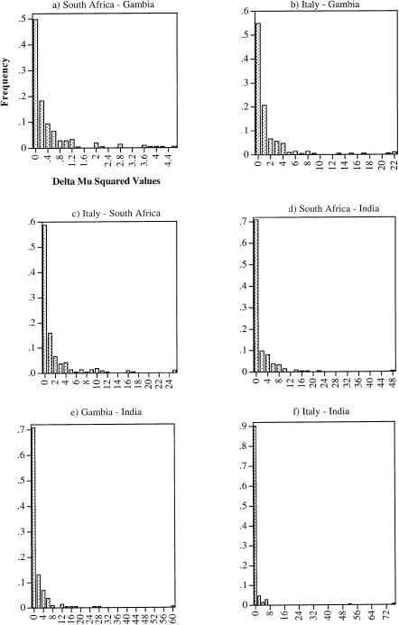 Figure  1