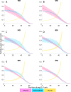 Fig 7