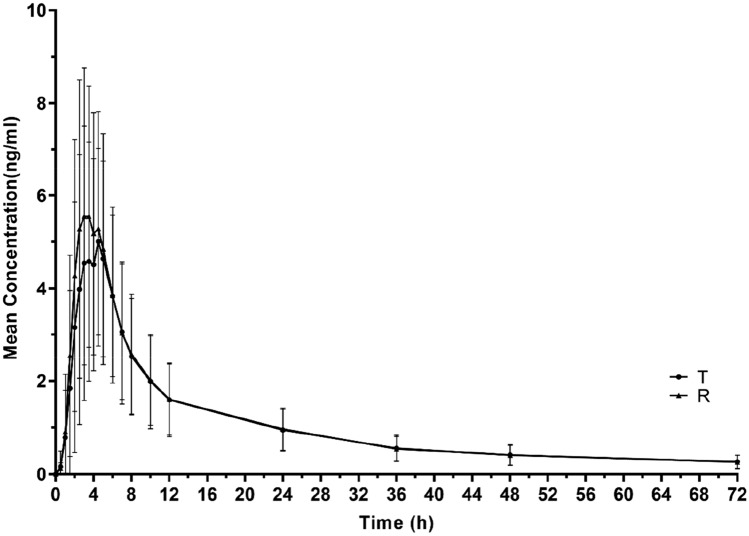 Fig. 4