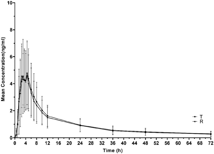 Fig. 3