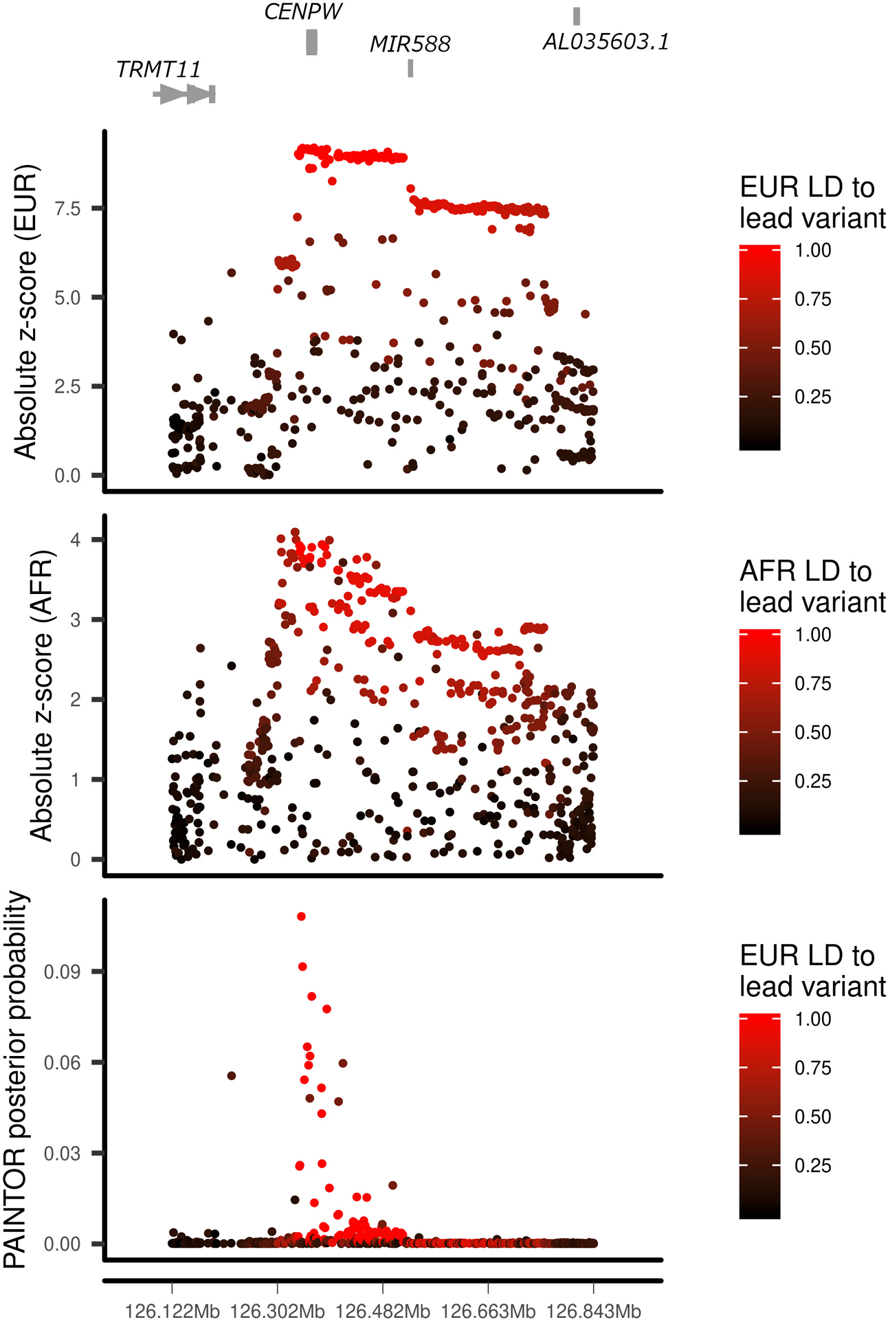 Extended Data Fig. 1