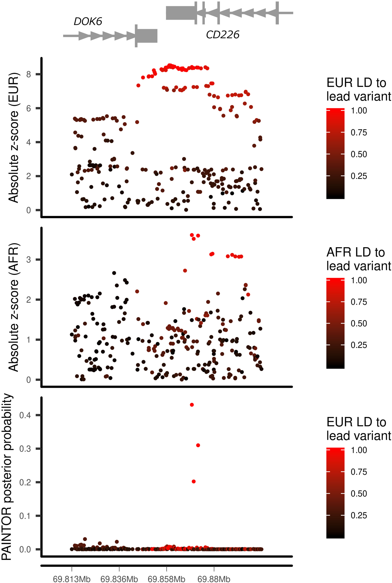 Extended Data Fig. 2