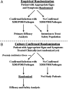 Figure 2.