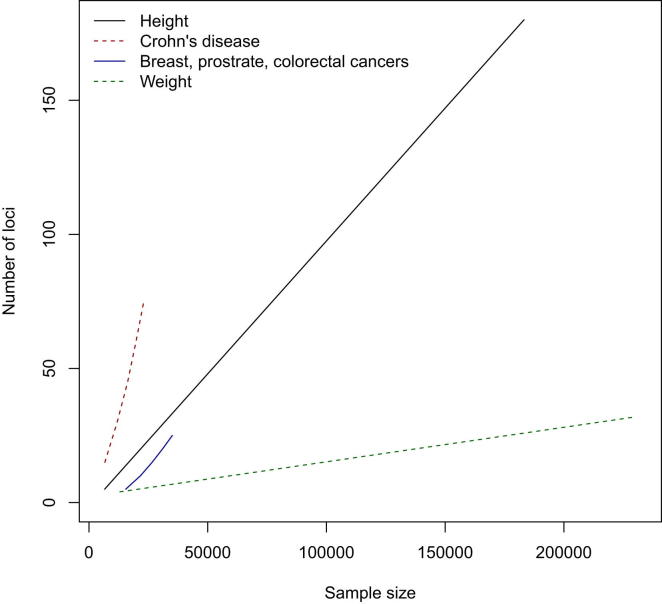 Figure 2